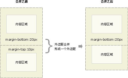 CSS ��߾�ϲ�ʵ�� 1