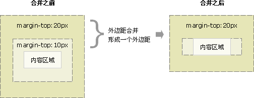 CSS ��߾�ϲ�ʵ�� 2