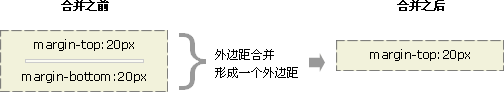 CSS ��߾�ϲ�ʵ�� 3
