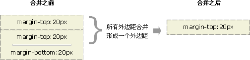 CSS ��߾�ϲ�ʵ�� 4