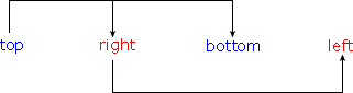 CSS ֵ����