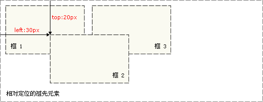 CSS ���Զ�λʵ��