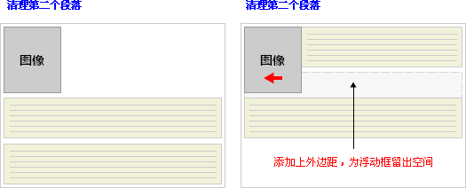 clear ����ʵ�� - ���п�Ӧ�� clear