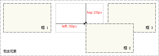 CSS ��Զ�λʵ��