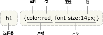 CSS �﷨
