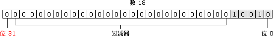 32 λ�����Ʊ�ʾ���з�������
