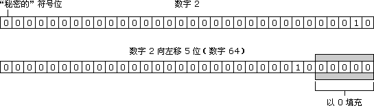 ���� 2 ������������
