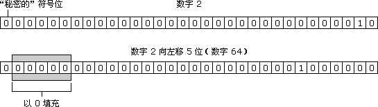 ���� 64 �����з�����������